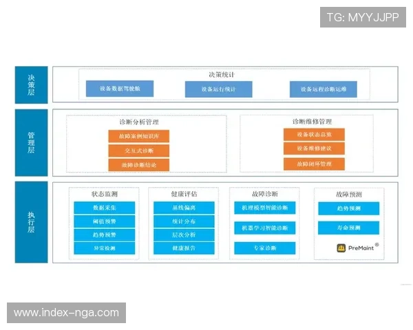 物联网设备监控基础设施状态 实现预测性维护 物联网设备监控基础设施状态 实现预测性维护
